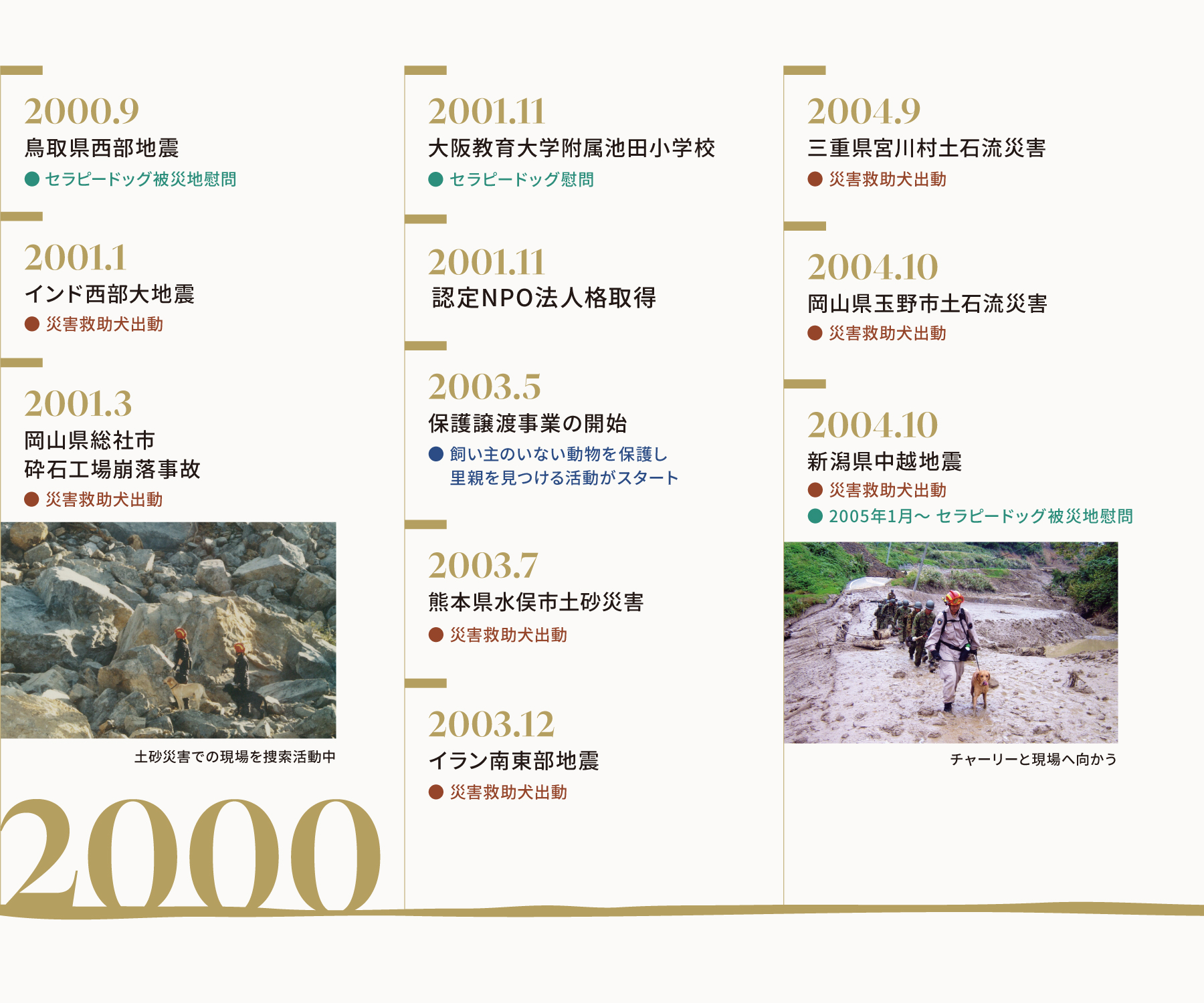 2000-2004 年表
