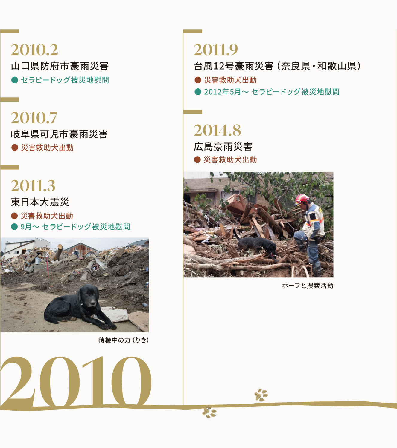 2010-2014 年表