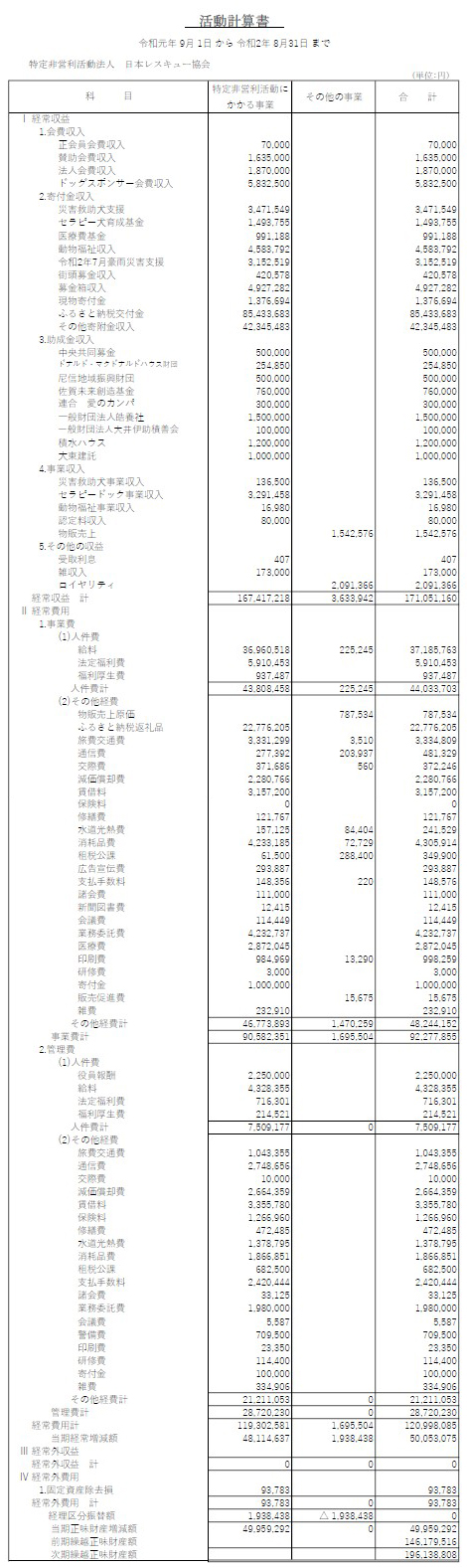 収支報告書 事業報告書 その他 災害救助犬 セラピードッグを育成 派遣する認定npo法人 日本レスキュー協会